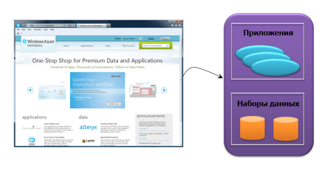 Коммерция на платформе Windows Azure